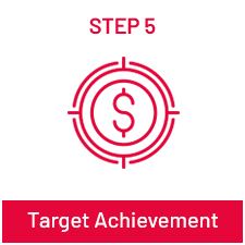 Target Achievement